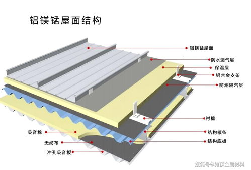 铝镁锰屋面板的安装流程您了解多少